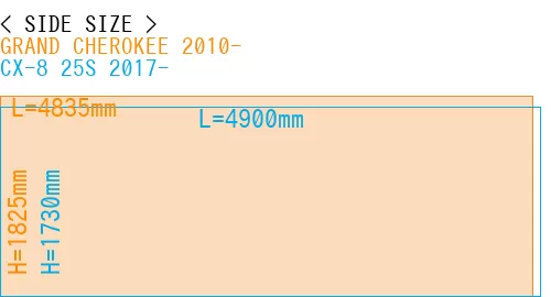 #GRAND CHEROKEE 2010- + CX-8 25S 2017-